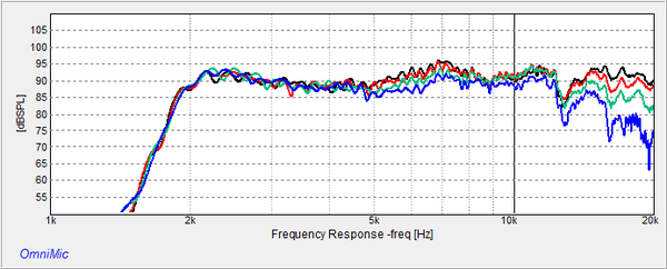 ドットアール GRS DTM-8 1/2
